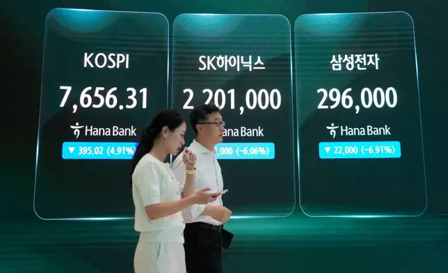 外匯交易員2026年7月7日周二在南韓首爾韓亞銀行總部外匯交易室，經過顯示南韓綜合股價指數（KOSPI）（左）、SK海力士及三星電子股價（右）的屏幕。(美聯社圖片/Ahn Young-joon) AP圖片