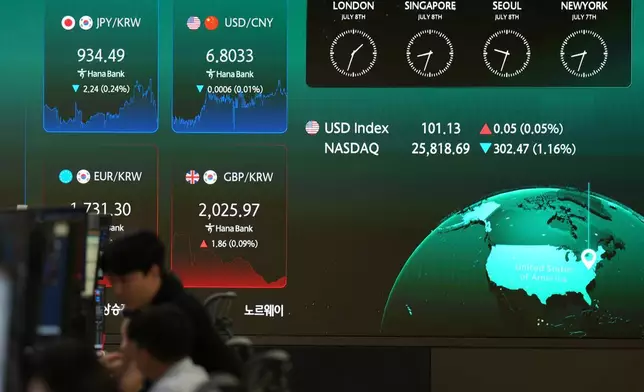 交易員2026年7月8日周三在南韓首爾韓亞銀行交易室，在顯示外匯匯率的屏幕旁交談。(美聯社圖片/Lee Jin-man) AP圖片