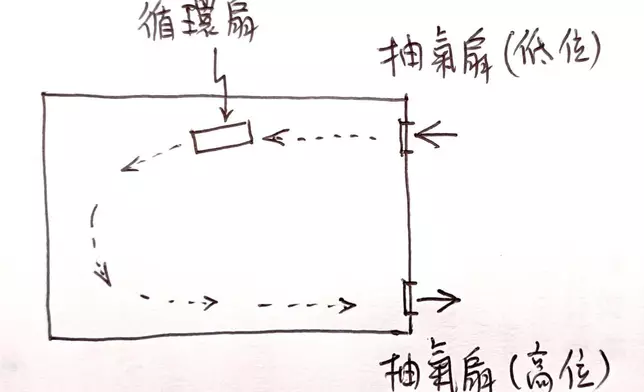 網上圖片
