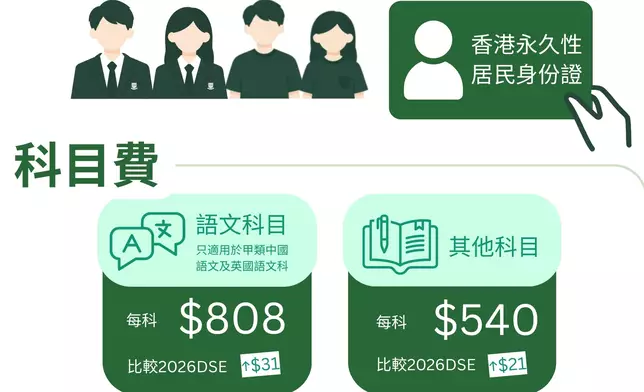 持有香港永久性居民身份證的學校考生和自修生之考試費