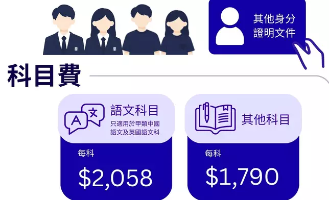 未持有香港永久性居民身份證的學校考生和自修生之考試費