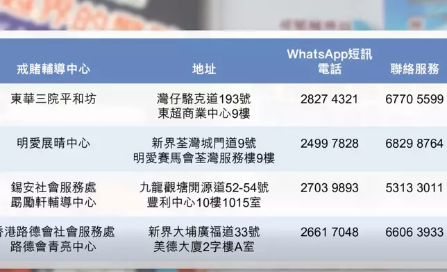 四間輔導及治療中心相關信息，圖片來源：FB影片截圖