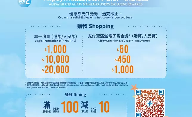 HKairport Rewards 推出夏日購物禮遇，可享 2X 獎賞積分及高達1,000元支付寶簽帳賞