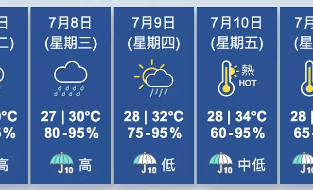 天氣。香港天文台圖片