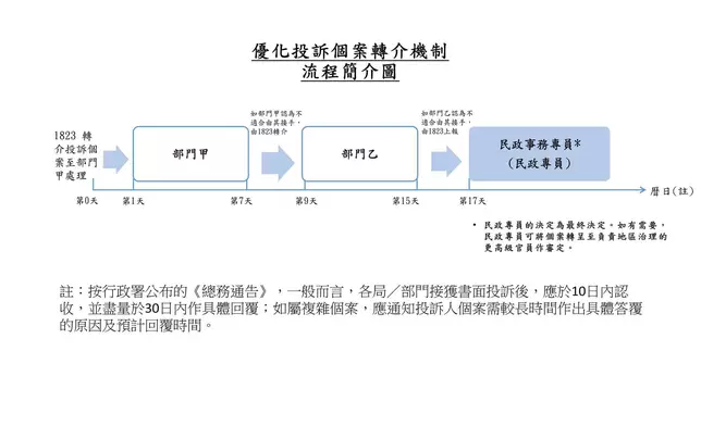 1823服務量年達751萬次 孫東：AI技術賦能提升治理水平