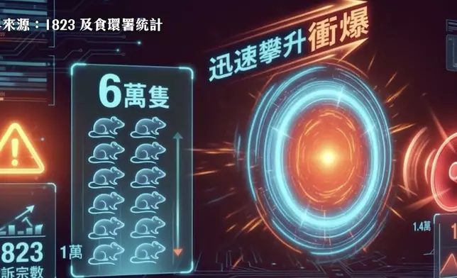 來源：巴士的AITV《香港大數據》