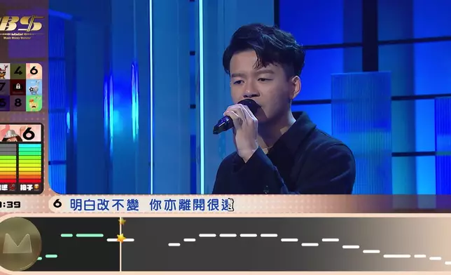 挑戰Level 6劉浩龍《思覺失調》成功過關。