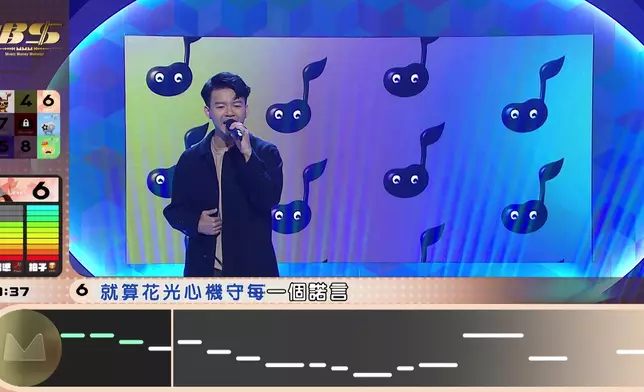 挑戰Level 6劉浩龍《思覺失調》成功過關。