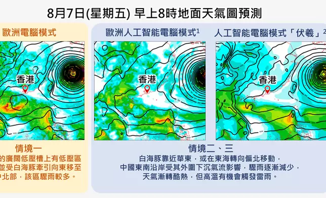 圖四 不同電腦模式對於8月7日（星期五）早上8時的地面天氣圖預測。