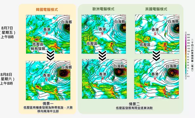 天文台圖片