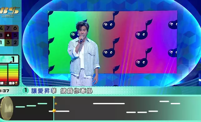挑戰Level 1《准我留下》獲得94.7%綜合成績，成全晚最高分歌曲。