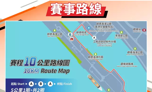 10公里賽事路線圖