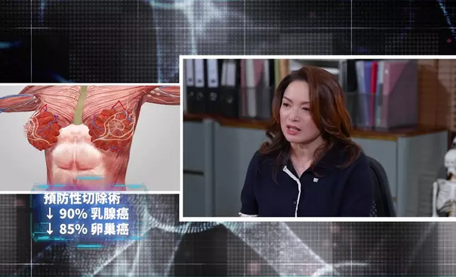 講到 「預防性切除手術」嘅重要性，Angelina Jolie就係例子。