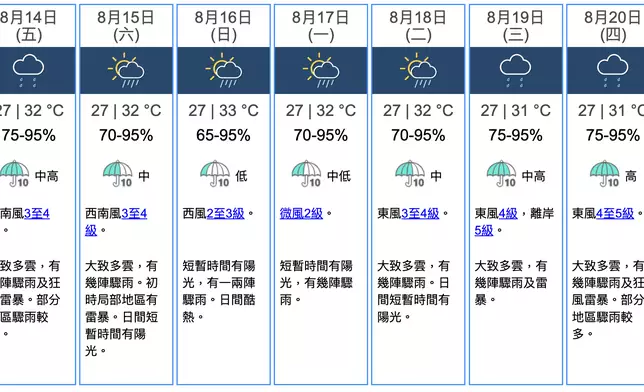 天文台網站截圖