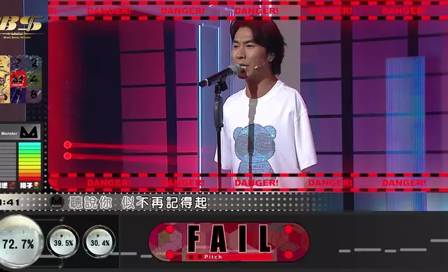 金凱挑戰失敗傷心到單膝跪地表情多多。
