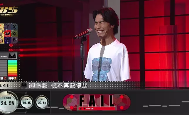 金凱挑戰失敗傷心到單膝跪地表情多多。