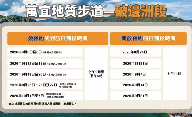 萬宜地質步道—破邊洲段預約時間表。政府新聞處圖片