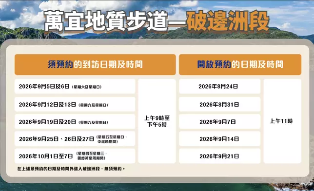 西貢萬宜水庫東壩的萬宜地質步道—破邊洲段