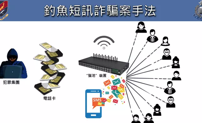 犯案手法。