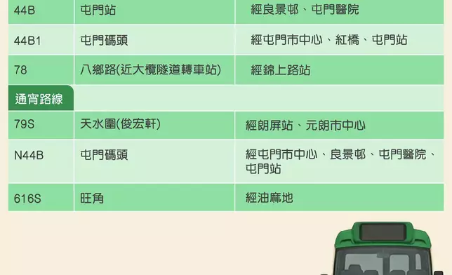 運輸署fb圖片