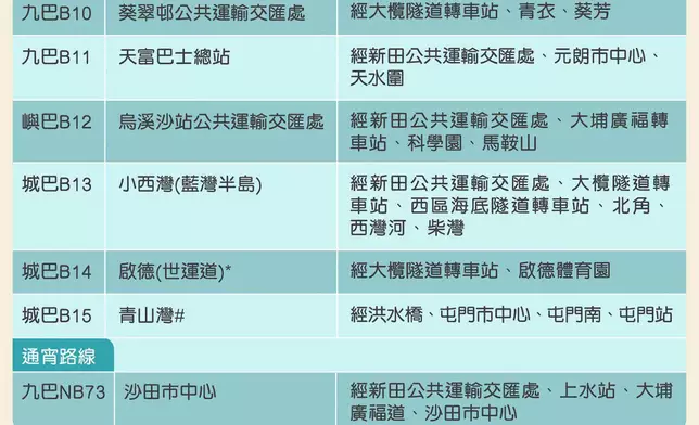 運輸署fb圖片
