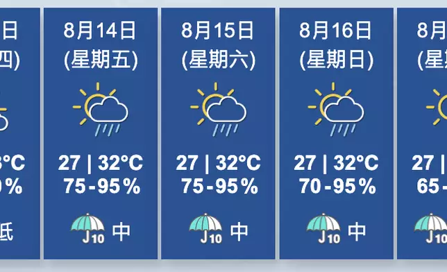 天氣。香港天文台圖片