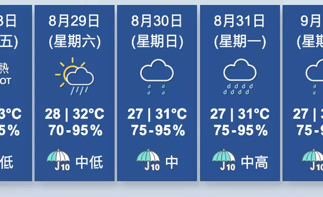 香港天文台圖片