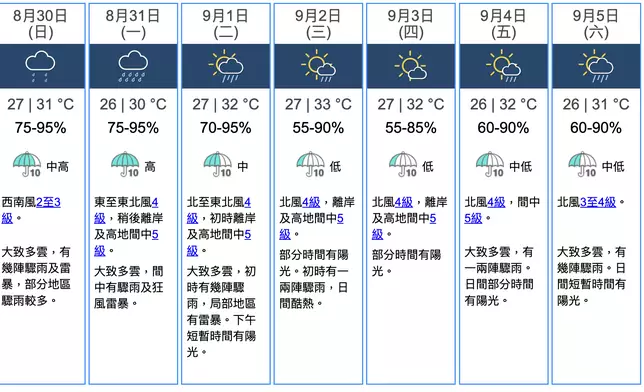 香港天文台圖片