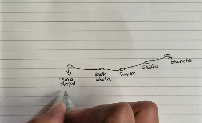 二十歲倖存者丹增多瑪加勒在尼泊爾加德滿都向美聯社講述時，繪畫受山洪暴發嚴重影響的邊境地區。攝於2026年8月31日周一。(美聯社圖片/Niranjan Shrestha) AP圖片