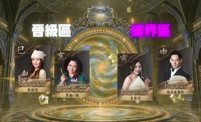 第二集晉級結果