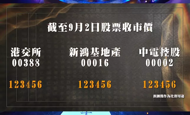 6 位跌入「結界區」嘅黑先知將大搞預測股票升跌，敬請密切留意後續。