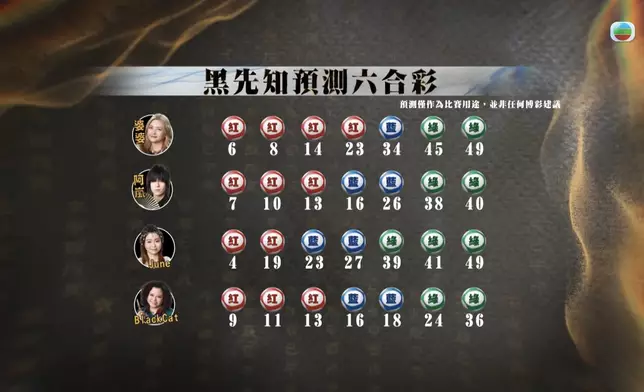 預估今晚六合彩開彩號碼呢Part真係極刺激。