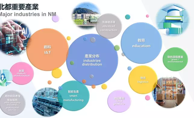 北部都會區將以大學城、創科、產業和宜居宜業宜遊為發展目標。圖示北部都會區重要產業。網誌圖片