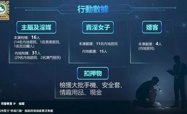 粵澳兩地警方搗破跨境賣淫集團。司警教室FB視頻截圖
