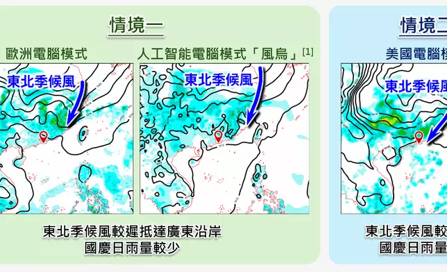 圖二　各預報模式對東北季候風抵達的時間及其相關的降雨有一定分歧。天文台圖片
