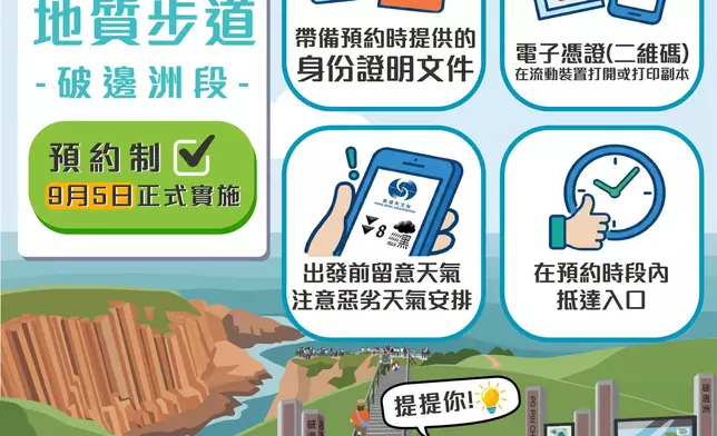 漁護署在萬宜水庫東壩萬宜地質步道破邊洲段試行預約制度。