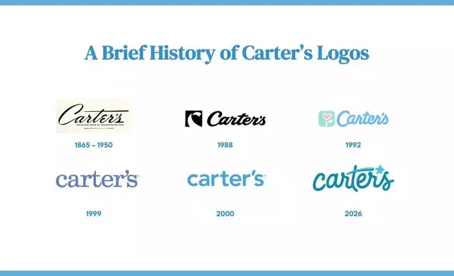 Carter’s標誌的發展反映超160年來與幾代家庭的成長、信任及連結。 AP圖片