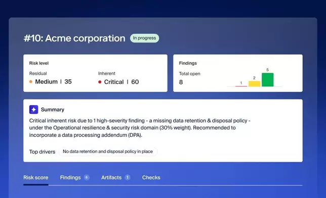 自2025年推出以來，AI風險協調方案的客戶，包括奧馬哈互惠保險、Stripe、Affirm、Rivian、大都會銀行及Checkout.com等公司，已實現週期時間加快85%、門戶完成率達98%，以及供應商風險覆蓋率提升一倍，同時手動審查工作量減少高達90%。 AP圖片