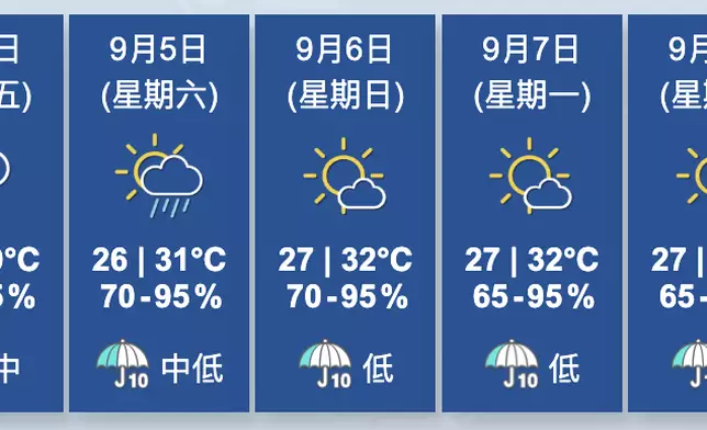 香港天文台圖片