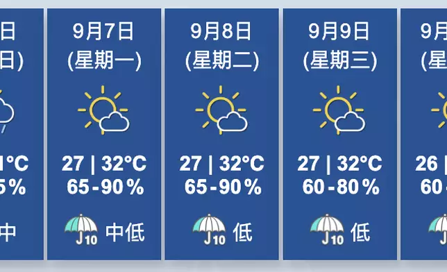 香港天文台圖片