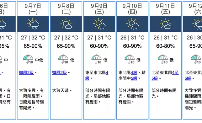香港天文台圖片