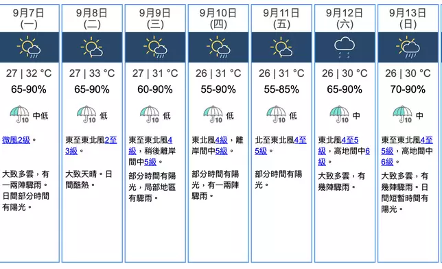 香港天文台圖片