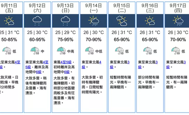 香港天文台圖片