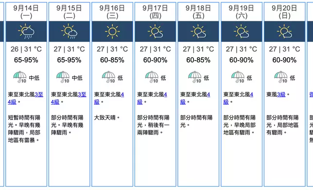 香港天文台圖片