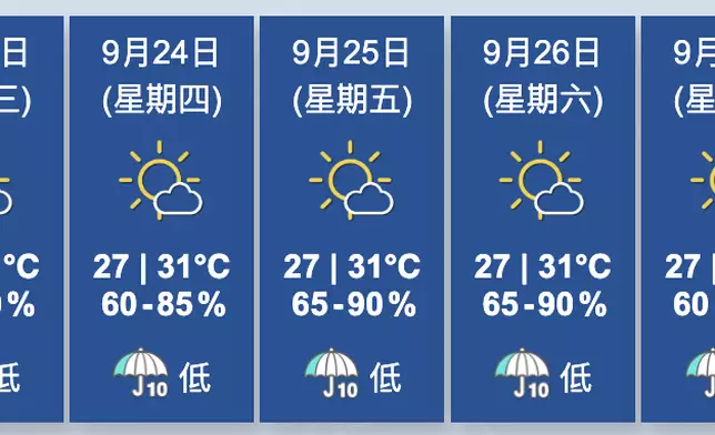 香港天文台圖片