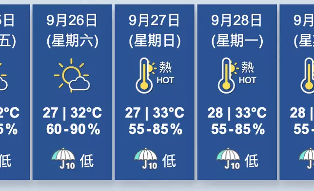 香港天文台圖片