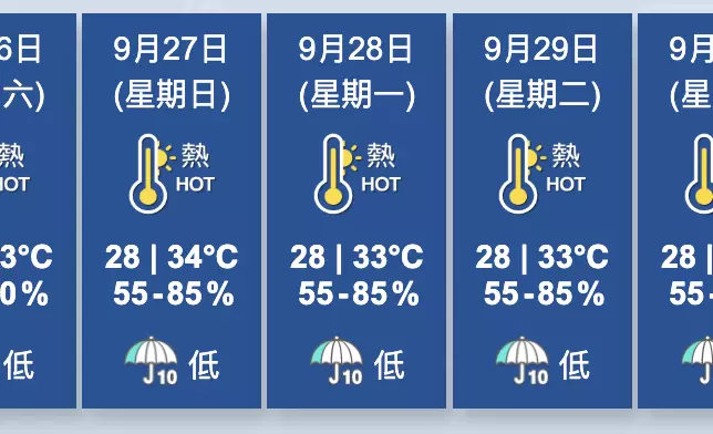 香港天文台圖片