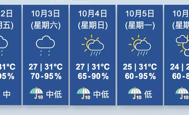 香港天文台圖片