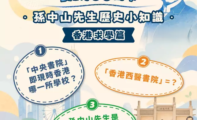 民青局辦孫中山誕辰160周年親子問答比賽 勝出可獲3,000元禮券及內地考察團