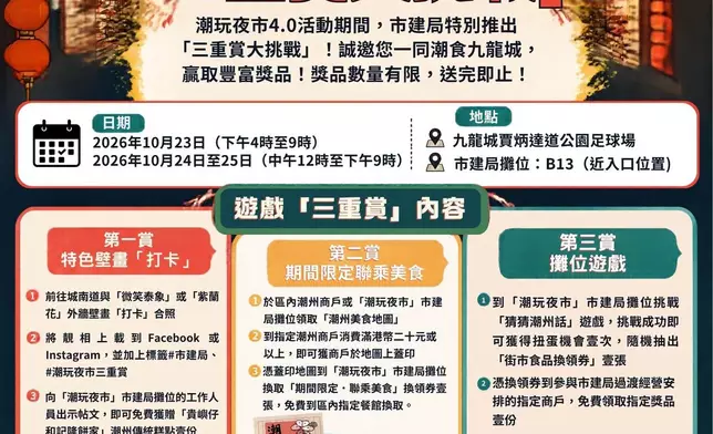 市建局潮玩夜市4.0開鑼 50個攤位體驗九龍城小潮州文化